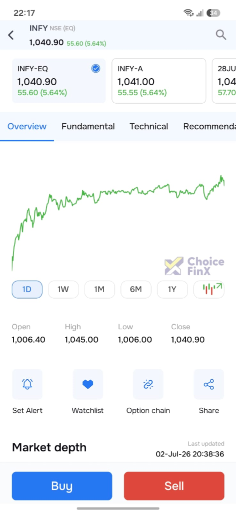 Sharekhan Mobile App - INFY Stock Overview & Live Charting