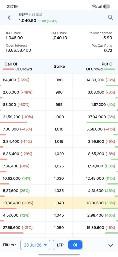Sharekhan Mobile App - INFY Option Chain & Open Interest Matrix