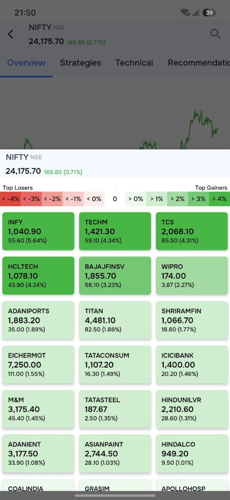 Sharekhan Mobile App - Market Equity Heatmap & Gainers Grid
