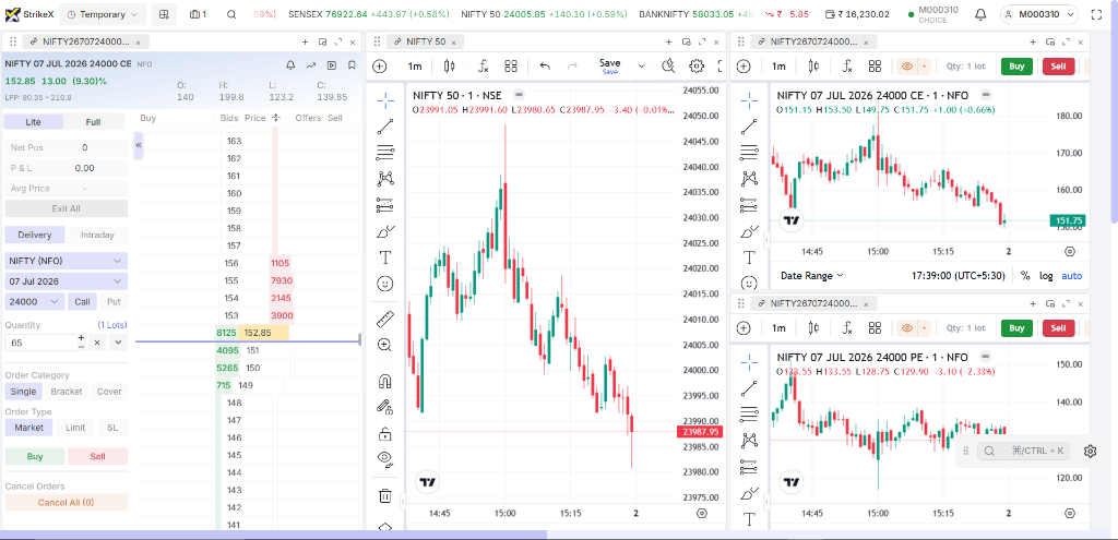 Sharekhan Trading Terminal - Sub-charts Layout