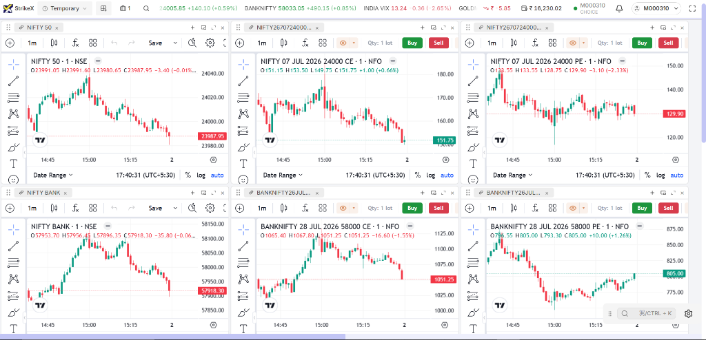 Sharekhan Trading Terminal - Multi-chart Layout