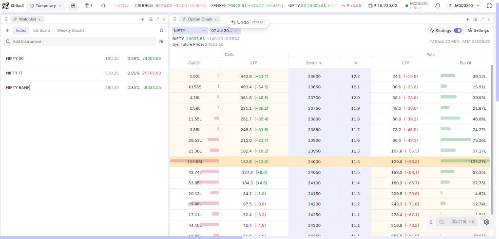 Sharekhan Trading Terminal - Markets Overview