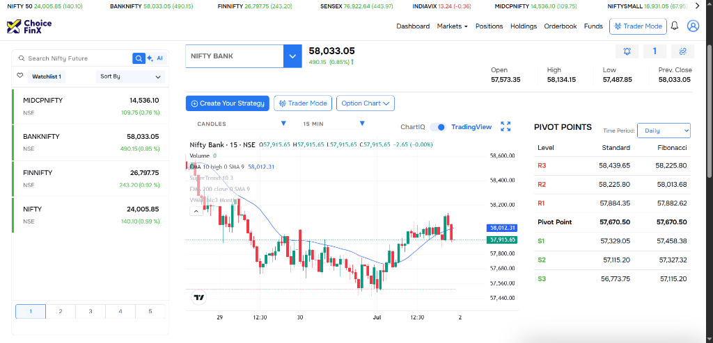 Sharekhan Trading Terminal - Nifty Bank Charts